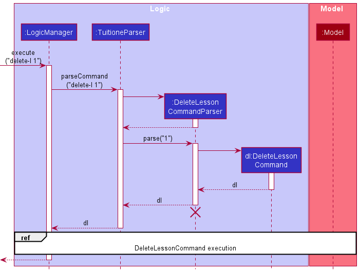 DeleteLessonSequenceDiagram0