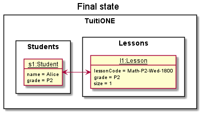 EnrollLessonState0