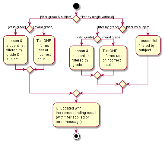 FilterActivityDiagram