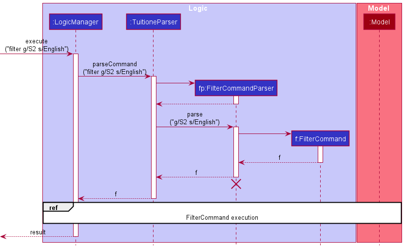 FilterSequenceDiagram0