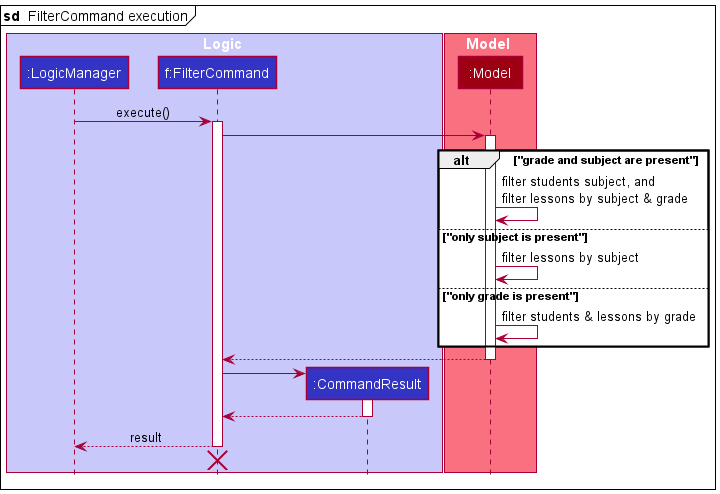 FilterSequenceDiagram1