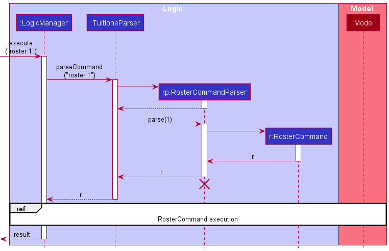 RosterSequenceDiagram0