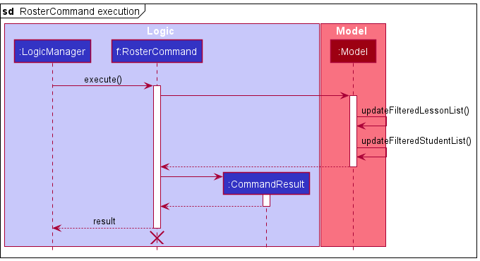 RosterSequenceDiagram1