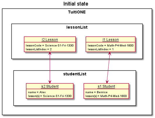 RosterState0