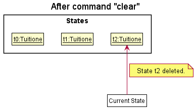 UndoRedoState5